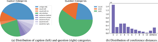 Figure 4 for CLEVR-Dialog: A Diagnostic Dataset for Multi-Round Reasoning in Visual Dialog