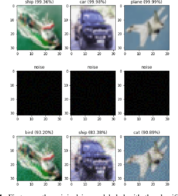 Figure 1 for An Integrated Approach to Produce Robust Models with High Efficiency