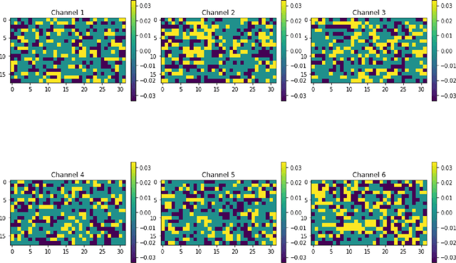 Figure 4 for An Integrated Approach to Produce Robust Models with High Efficiency