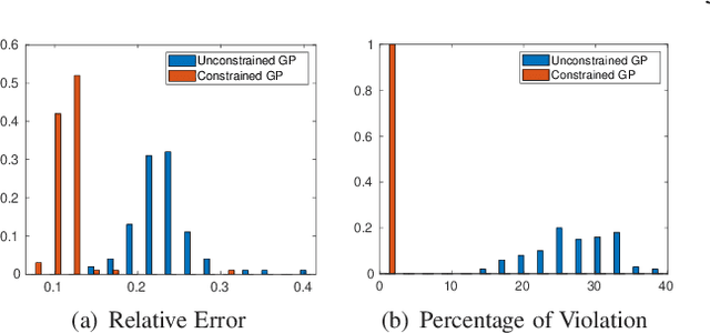 Figure 2 for Nonnegativity-Enforced Gaussian Process Regression