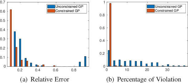 Figure 4 for Nonnegativity-Enforced Gaussian Process Regression