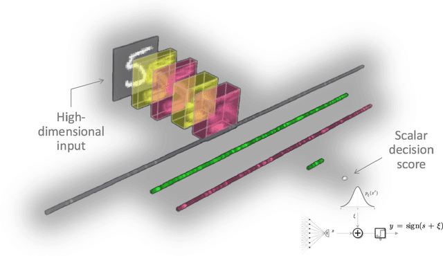 Figure 1 for Deep Detector Health Management under Adversarial Campaigns