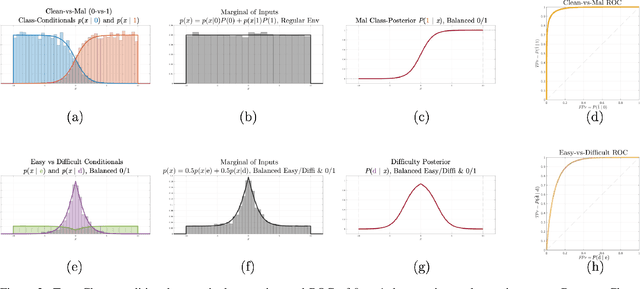 Figure 2 for Deep Detector Health Management under Adversarial Campaigns