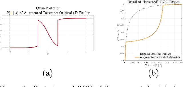 Figure 3 for Deep Detector Health Management under Adversarial Campaigns