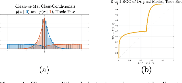 Figure 4 for Deep Detector Health Management under Adversarial Campaigns