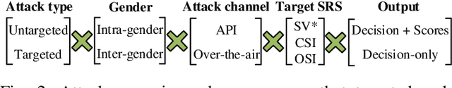 Figure 3 for Who is Real Bob? Adversarial Attacks on Speaker Recognition Systems