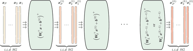 Figure 1 for Fast Convex Pruning of Deep Neural Networks