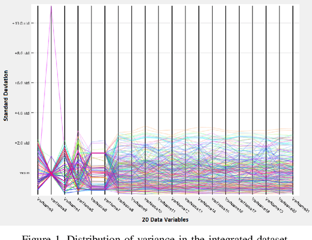 Figure 1 for Multiclass Disease Predictions Based on Integrated Clinical and Genomics Datasets