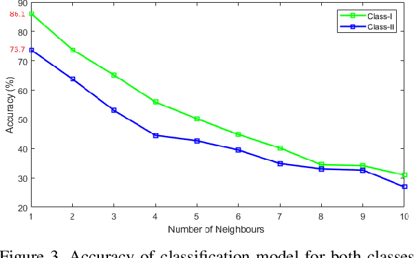 Figure 3 for Multiclass Disease Predictions Based on Integrated Clinical and Genomics Datasets