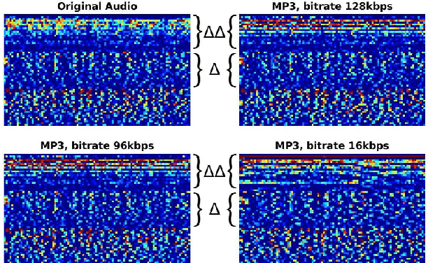 Figure 3 for A Study On Data Augmentation In Voice Anti-Spoofing