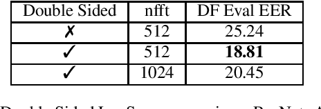 Figure 2 for A Study On Data Augmentation In Voice Anti-Spoofing