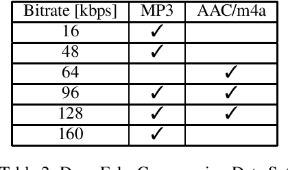 Figure 4 for A Study On Data Augmentation In Voice Anti-Spoofing