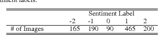 Figure 2 for Visual Sentiment Prediction with Deep Convolutional Neural Networks