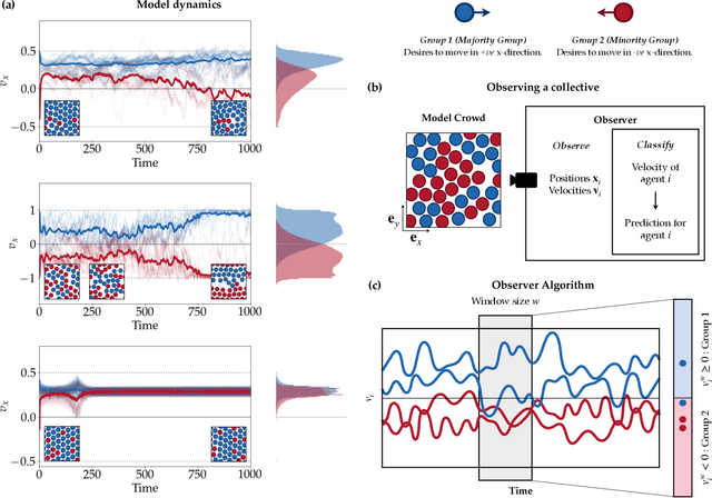 Figure 1 for Observing a group to infer individual characteristics
