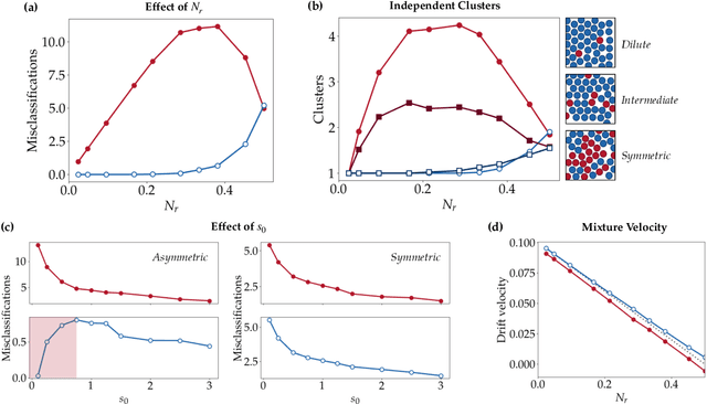 Figure 2 for Observing a group to infer individual characteristics