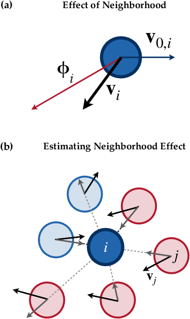 Figure 3 for Observing a group to infer individual characteristics