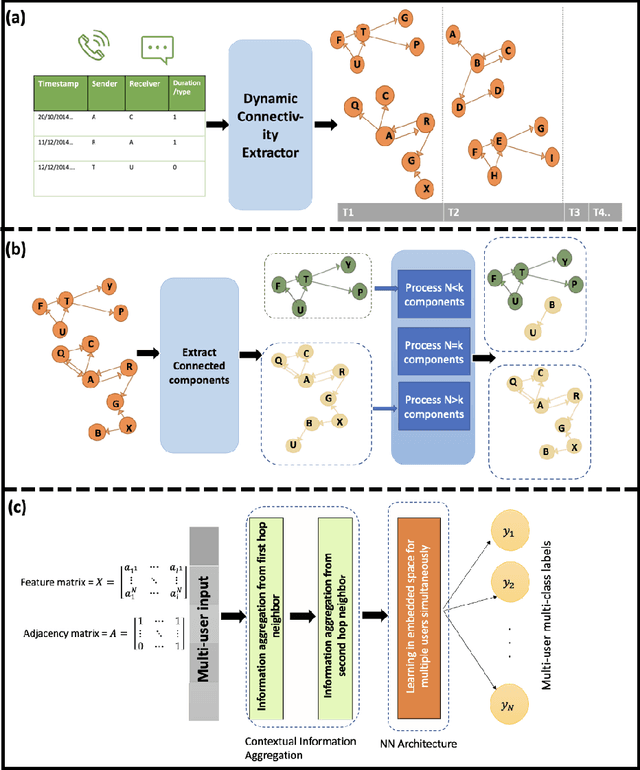 Figure 3 for Exploiting Social Graph Networks for Emotion Prediction