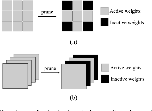 Figure 3 for Hu-Fu: Hardware and Software Collaborative Attack Framework against Neural Networks