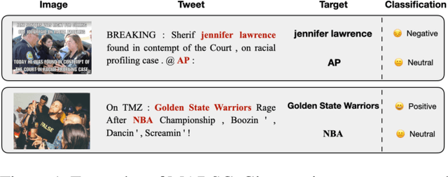 Figure 1 for Aspect-based Sentiment Classification with Sequential Cross-modal Semantic Graph