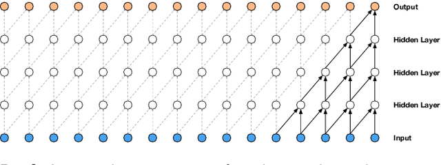 Figure 4 for Var-CNN and DynaFlow: Improved Attacks and Defenses for Website Fingerprinting