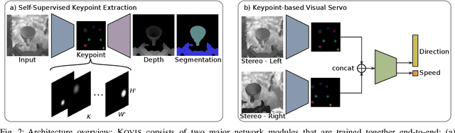 Figure 1 for KOVIS: Keypoint-based Visual Servoing with Zero-Shot Sim-to-Real Transfer for Robotics Manipulation