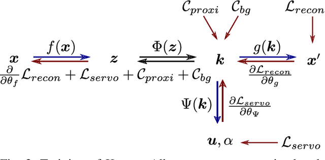 Figure 2 for KOVIS: Keypoint-based Visual Servoing with Zero-Shot Sim-to-Real Transfer for Robotics Manipulation