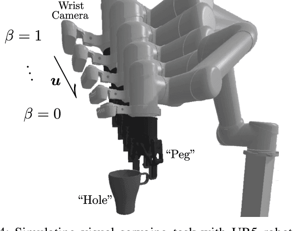 Figure 3 for KOVIS: Keypoint-based Visual Servoing with Zero-Shot Sim-to-Real Transfer for Robotics Manipulation