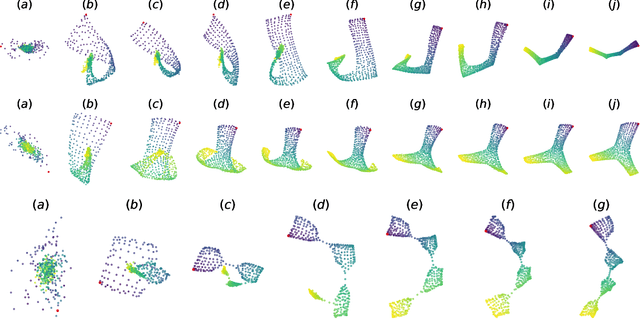 Figure 3 for Temporal Abstractions-Augmented Temporally Contrastive Learning: An Alternative to the Laplacian in RL