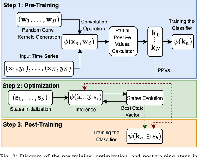 Figure 2 for S-Rocket: Selective Random Convolution Kernels for Time Series Classification