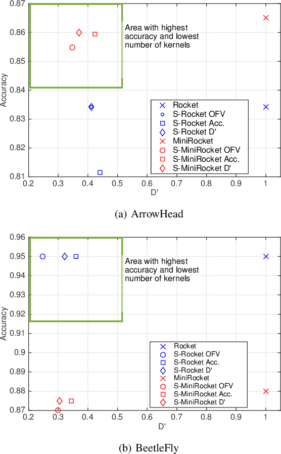 Figure 4 for S-Rocket: Selective Random Convolution Kernels for Time Series Classification