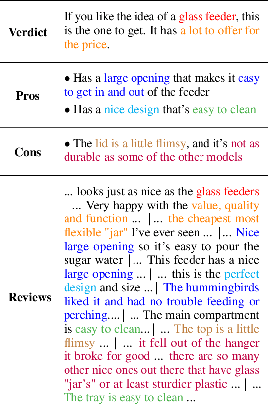 Figure 1 for Learning Opinion Summarizers by Selecting Informative Reviews