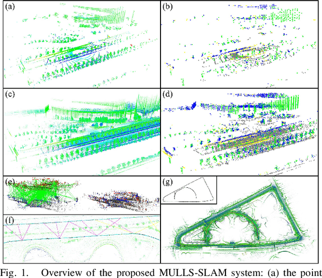 Figure 1 for MULLS: Versatile LiDAR SLAM via Multi-metric Linear Least Square
