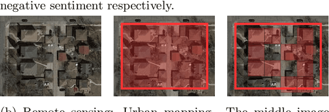 Figure 1 for Semi-supervised Classification using Attention-based Regularization on Coarse-resolution Data