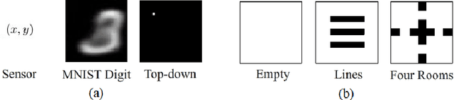 Figure 2 for TOMA: Topological Map Abstraction for Reinforcement Learning