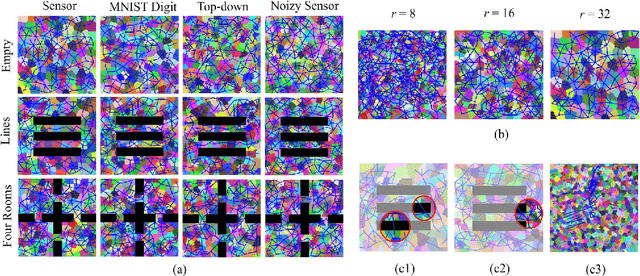 Figure 3 for TOMA: Topological Map Abstraction for Reinforcement Learning