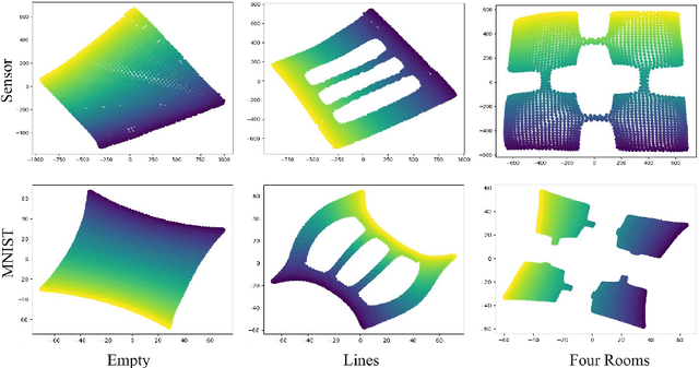 Figure 4 for TOMA: Topological Map Abstraction for Reinforcement Learning