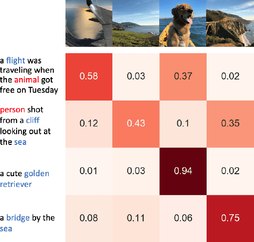 Figure 1 for Data-Efficient Language-Supervised Zero-Shot Learning with Self-Distillation