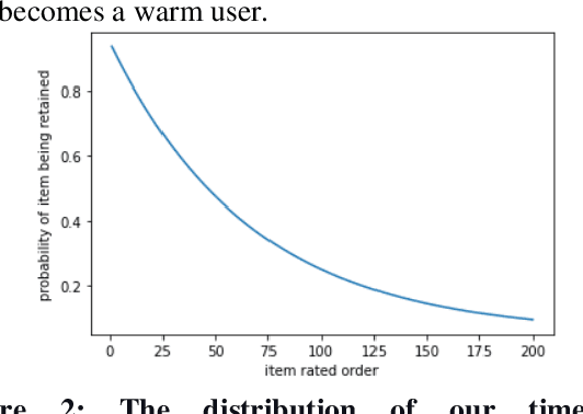 Figure 2 for ColdGAN: Resolving Cold Start User Recommendation by using Generative Adversarial Networks