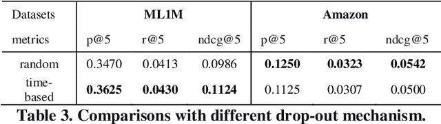 Figure 4 for ColdGAN: Resolving Cold Start User Recommendation by using Generative Adversarial Networks