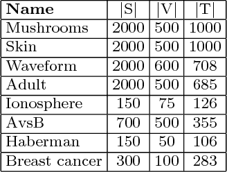 Figure 4 for A Strongly Quasiconvex PAC-Bayesian Bound