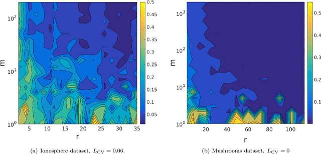 Figure 2 for A Strongly Quasiconvex PAC-Bayesian Bound