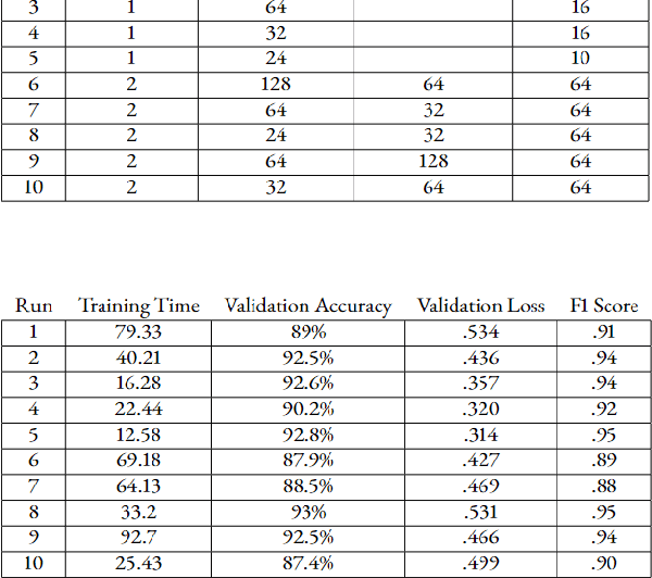 Figure 4 for COVID-19 Pneumonia and Influenza Pneumonia Detection Using Convolutional Neural Networks