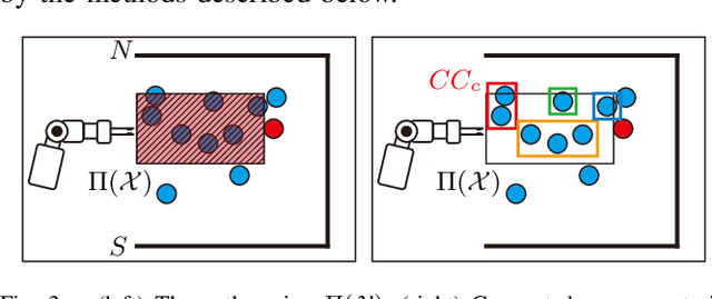 Figure 3 for Persistent Homology for Effective Non-Prehensile Manipulation