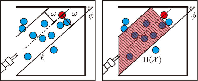 Figure 4 for Persistent Homology for Effective Non-Prehensile Manipulation