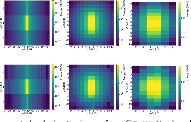 Figure 1 for Controlling Physical Attributes in GAN-Accelerated Simulation of Electromagnetic Calorimeters