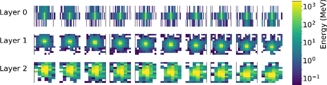 Figure 4 for Controlling Physical Attributes in GAN-Accelerated Simulation of Electromagnetic Calorimeters