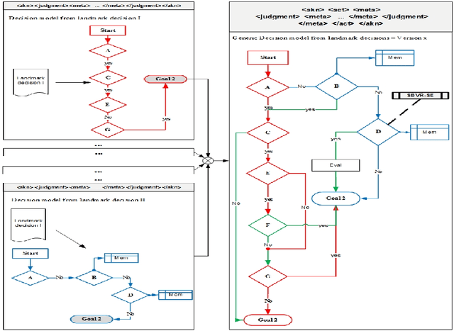 Figure 2 for The Role of Pragmatics in Legal Norm Representation