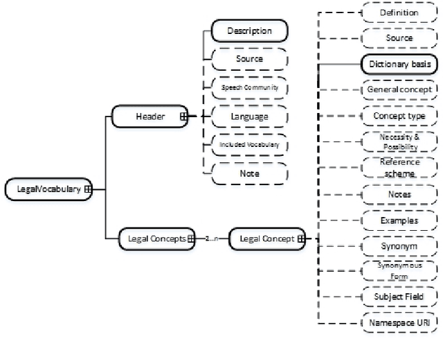 Figure 3 for The Role of Pragmatics in Legal Norm Representation