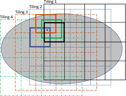 Figure 3 for Automated Reinforcement Learning: An Overview