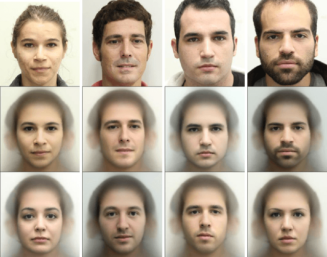 Figure 2 for HoneyFaces: Increasing the Security and Privacy of Authentication Using Synthetic Facial Images